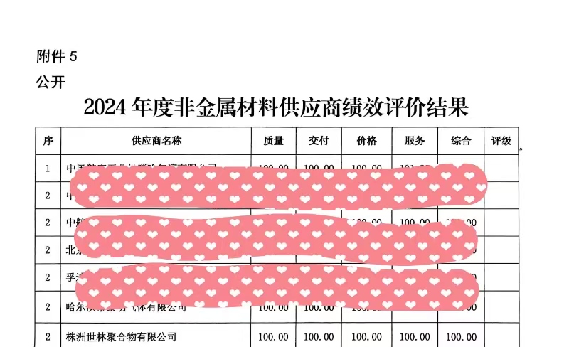 ף�R���������z�I(y��)�@���Ї����l(f��)�|��2024��ȃ�(y��u)�㹩��(y��ng)��